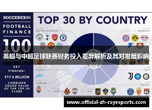 英超与中超足球联赛财务投入差异解析及其对发展影响