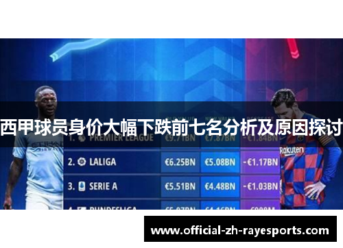 西甲球员身价大幅下跌前七名分析及原因探讨