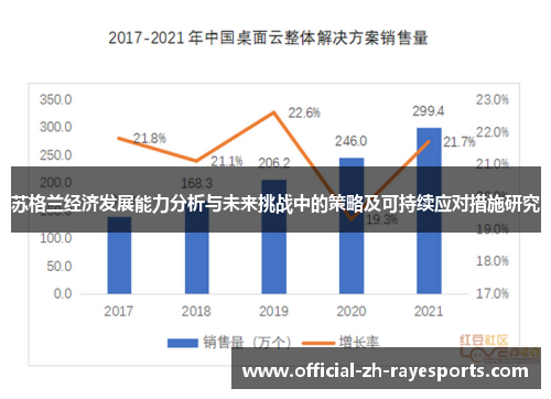 苏格兰经济发展能力分析与未来挑战中的策略及可持续应对措施研究