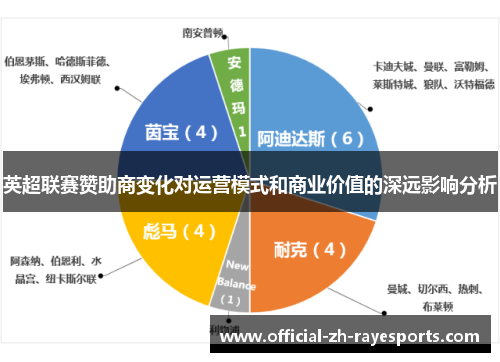 英超联赛赞助商变化对运营模式和商业价值的深远影响分析 英超联赛赞助商变化对运营模式和商业价值的深远影响分析