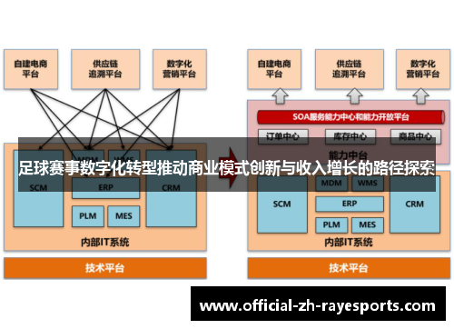 足球赛事数字化转型推动商业模式创新与收入增长的路径探索