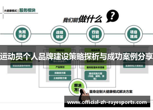 运动员个人品牌建设策略探析与成功案例分享