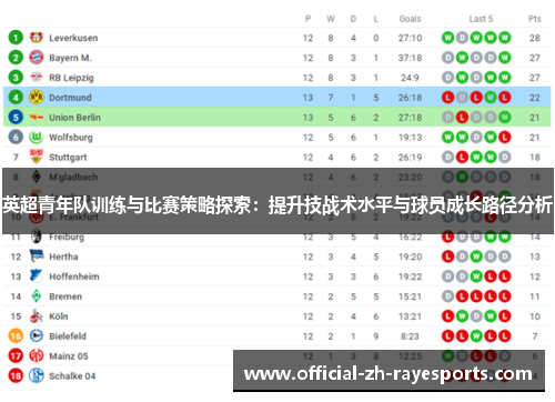 英超青年队训练与比赛策略探索：提升技战术水平与球员成长路径分析