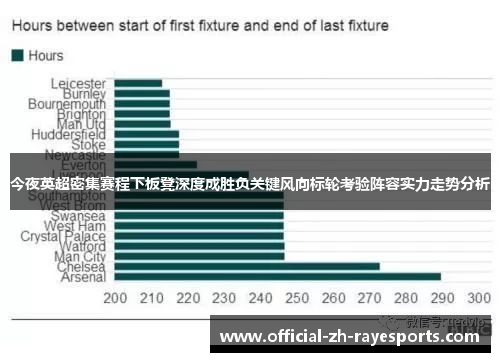 今夜英超密集赛程下板凳深度成胜负关键风向标轮考验阵容实力走势分析