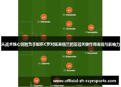 从战术核心到胜负手解析C罗对阵英格兰的亚冠关键作用表现与影响力