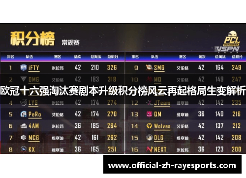 欧冠十六强淘汰赛剧本升级积分榜风云再起格局生变解析