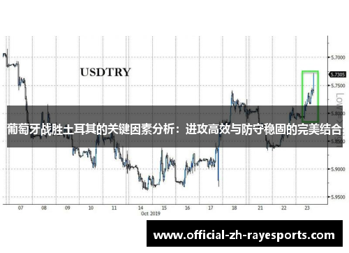 葡萄牙战胜土耳其的关键因素分析：进攻高效与防守稳固的完美结合