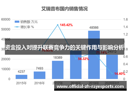 资金投入对提升联赛竞争力的关键作用与影响分析