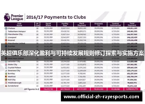 英超俱乐部深化盈利与可持续发展规则修订探索与实施方案